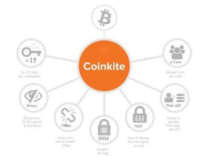 Coinkite    -